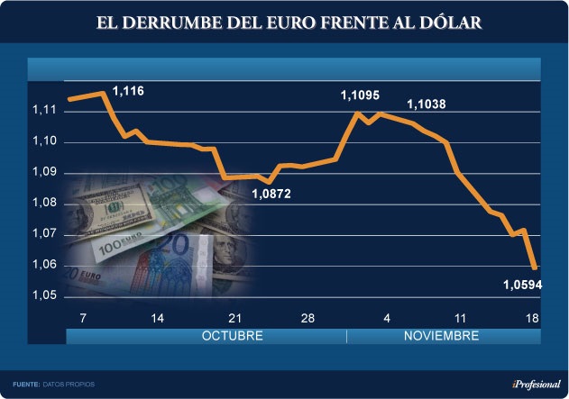 super dolar II