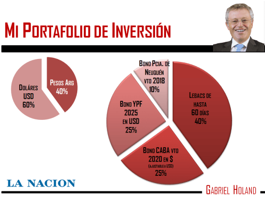 Portfolo La nación.png
