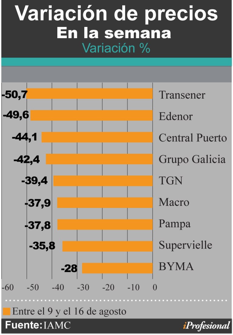 Grafico 1 articulo iprofesional